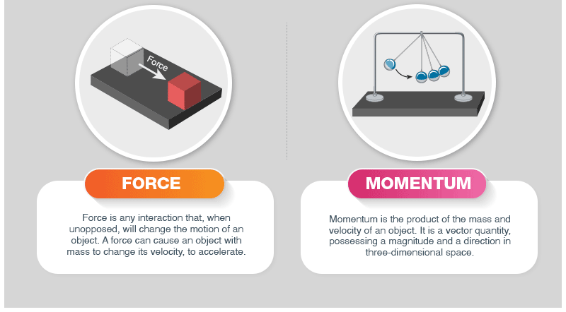 difference-between-force-and-momentum.png